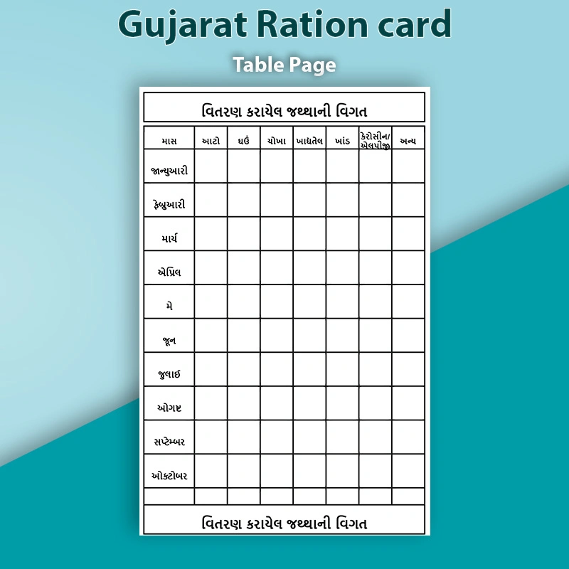 Gujarat AAY Pink Antyodaya Ration Card Format
